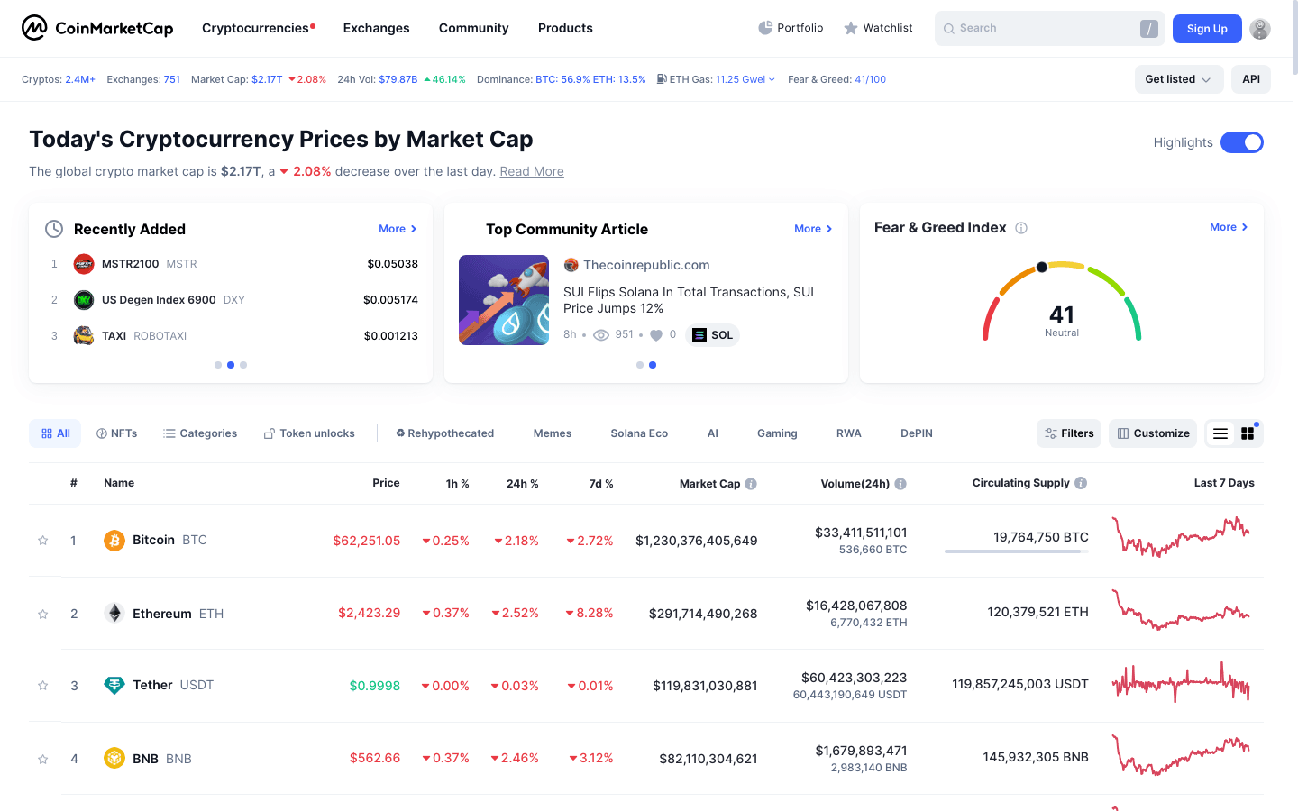 origin snapshot